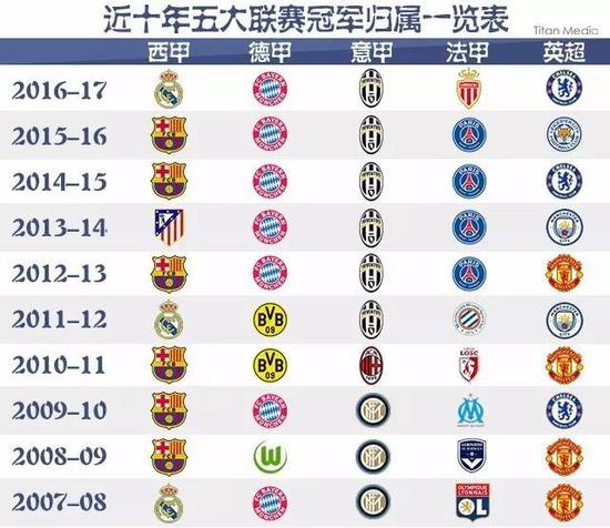 NBA知名